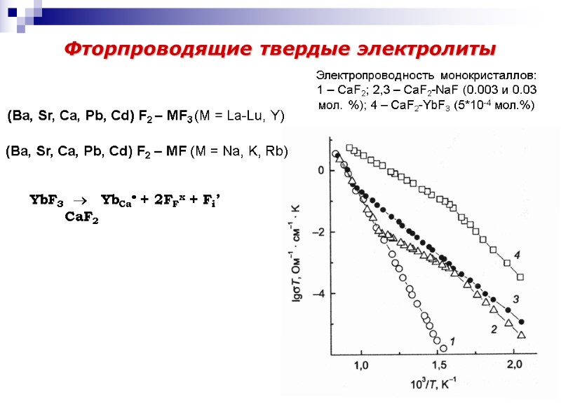 Фторпроводящие твердые электролиты (Ba, Sr, Ca, Pb, Cd) F2 – MF3 (M = La-Lu,